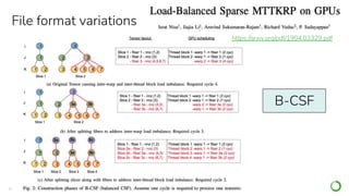 17
File format variations
https://arxiv.org/pdf/1904.03329.pdf
B-CSF
 