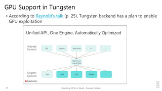 GPU Support in Tungsten
 According to Reynold’s talk (p. 25), Tungsten backend has a plan to enable
GPU exploitation
Exploiting GPUs in Spark - Kazuaki Ishizaki33
 