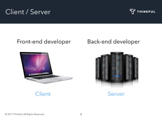 © 2017 Thinkful. All Rights Reserved. 8
Client / Server
Front-end developer Back-end developer
Client Server
 