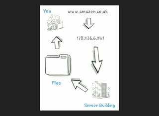 HTML & JavaScript Introduction