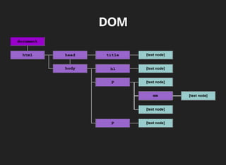 HTML & JavaScript Introduction