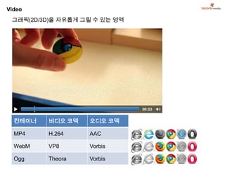 Video
 그래픽(2D/3D)을 자유롭게 그릴 수 있는 영역




  컨테이너   비디오 코덱    오디오 코덱

  MP4    H.264     AAC

  WebM   VP8       Vorbis

  Ogg    Theora    Vorbis
 
