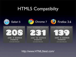 HTML5 Compatibilty

Safari 5             Chrome 7          Firefox 3.6




           http://www.HTML5test.com/
 
