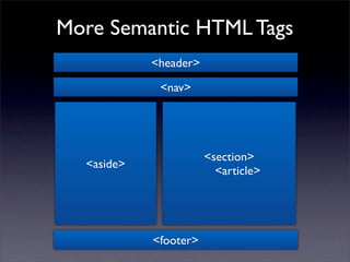 More Semantic HTML Tags
            <header>

             <nav>




                       <section>
  <aside>
                         <article>




            <footer>
 