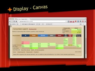 Displa y - Canvas
 