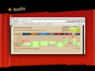 Audio
 