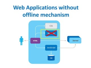 Web Applications without 
offline mechanism 
 