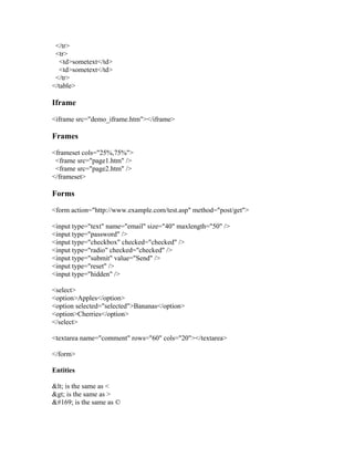 </tr>
<tr>
<td>sometext</td>
<td>sometext</td>
</tr>
</table>
Iframe
<iframe src="demo_iframe.htm"></iframe>
Frames
<frameset cols="25%,75%">
<frame src="page1.htm" />
<frame src="page2.htm" />
</frameset>
Forms
<form action="http://www.example.com/test.asp" method="post/get">
<input type="text" name="email" size="40" maxlength="50" />
<input type="password" />
<input type="checkbox" checked="checked" />
<input type="radio" checked="checked" />
<input type="submit" value="Send" />
<input type="reset" />
<input type="hidden" />
<select>
<option>Apples</option>
<option selected="selected">Bananas</option>
<option>Cherries</option>
</select>
<textarea name="comment" rows="60" cols="20"></textarea>
</form>
Entities
&lt; is the same as <
&gt; is the same as >
&#169; is the same as ©
 