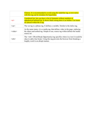 Chinese. It is recommended to avoid using the underline tag, as text styles
with this tag can be mistaken for hyperlinks.
<ul>
Unordered list; lets you have a list of elements without numbers or
alphabetical bulleted list. It shows black strong dots (•) as bullets. List items
are placed within the li tag.
<var> The var tag is a phrase tag. It defines a variable. Similar to the italics tag.
<video>
As the name states, it is a media tag, that defines video in the page, replacing
the object and embed tag. Simple to use, source tag within defines the media
source url.
<wbr>
The <wbr> (Word Break Opportunity) tag specifies where in a text it would be
okay to add a line break. Using this tag prevents the browser from breaking a
lengthy word in an abrupt manner.
 
