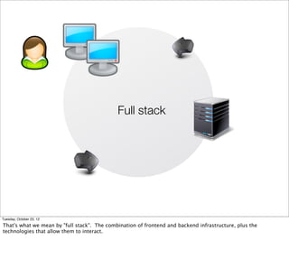 Full stack




Tuesday, October 23, 12

That's what we mean by "full stack". The combination of frontend and backend infrastructure, plus the
technologies that allow them to interact.
 