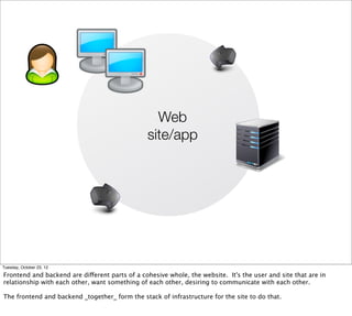 Web
                                                site/app




Tuesday, October 23, 12

Frontend and backend are different parts of a cohesive whole, the website. It's the user and site that are in
relationship with each other, want something of each other, desiring to communicate with each other.

The frontend and backend _together_ form the stack of infrastructure for the site to do that.
 