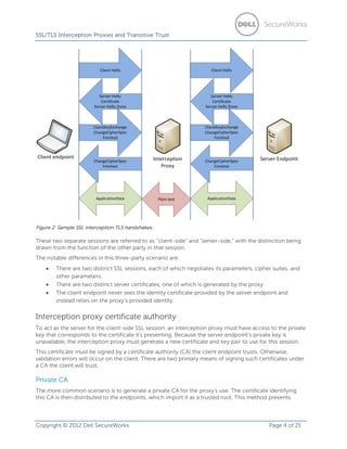 SSL/TLS Interception Proxies and Transitive Trust

Figure 2. Sample SSL interception TLS handshakes.

These two separate sessions are referred to as ”client-side” and ”server-side,” with the distinction being
drawn from the function of the other party in that session.
The notable differences in this three-party scenario are:
•
•
•

There are two distinct SSL sessions, each of which negotiates its parameters, cipher suites, and
other parameters.
There are two distinct server certificates, one of which is generated by the proxy.
The client endpoint never sees the identity certificate provided by the server endpoint and
instead relies on the proxy’s provided identity.

Interception proxy certificate authority
To act as the server for the client-side SSL session, an interception proxy must have access to the private
key that corresponds to the certificate it’s presenting. Because the server endpoint’s private key is
unavailable, the interception proxy must generate a new certificate and key pair to use for this session.
This certificate must be signed by a certificate authority (CA) the client endpoint trusts. Otherwise,
validation errors will occur on the client. There are two primary means of signing such certificates under
a CA the client will trust.

Private CA
The more common scenario is to generate a private CA for the proxy’s use. The certificate identifying
this CA is then distributed to the endpoints, which import it as a trusted root. This method prevents

Copyright © 2012 Dell SecureWorks

Page 4 of 21

 