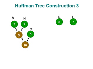 Huffman Tree Construction 3
3
5
8
2
7
5
10
A
C
E
H
I
 