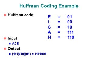 Huffman Coding Example
Huffman code
Input
ACE
Output
(111)(10)(01) = 1111001
E = 01
I = 00
C = 10
A = 111
H = 110
 