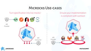 @MICROCKSIO #KAFKASUMMIT
Microcks Use-cases
API
Provider
API
Provider
API
Consumer
Turn specification into live mocks ! Ensure your implementation
is compliant with contract
 