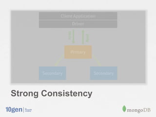 Strong Consistency
 