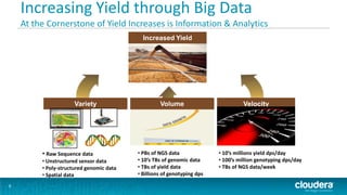 Increasing Yield through Big Data
    At the Cornerstone of Yield Increases is Information & Analytics
                                            Increased Yield




                      Variety                      Volume                          Velocity




         • Raw Sequence data              • PBs of NGS data              • 10’s millions yield dps/day
         • Unstructured sensor data       • 10’s TBs of genomic data     • 100’s million genotyping dps/day
         • Poly-structured genomic data   • TBs of yield data            • TBs of NGS data/week
         • Spatial data                   • Billions of genotyping dps

6
 