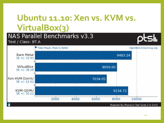 Ubuntu 11.10: Xen vs. KVM vs.
VirtualBox(3)

40

 