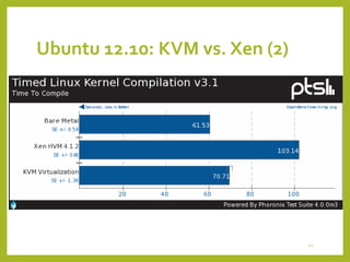 Ubuntu 12.10: KVM vs. Xen (2)

42

 