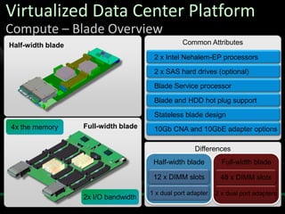 Preconfigured for virtualization