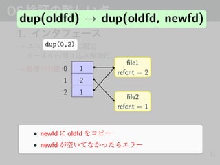 OS
1.
→
→ (Finitize)
11
dup(oldfd) → dup(oldfd, newfd)
dup(0,2)
0 1
1 2
2 1
ﬁle1
refcnt = 2
ﬁle2
refcnt = 1
• newfd oldfd
• newfd
 