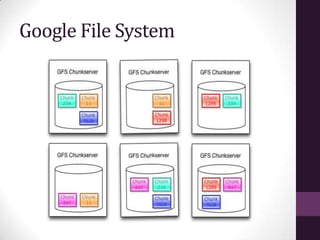 Google File System
 
