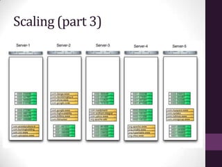 Scaling (part 3)
 