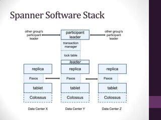 Spanner Software Stack
 