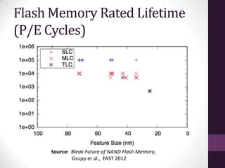 Flash Memory Rated Lifetime
(P/E Cycles)




     Source: Bleak Future of NAND Flash Memory,
             Grupp et al., FAST 2012
 