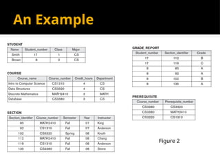 An Example
Figure 2
 