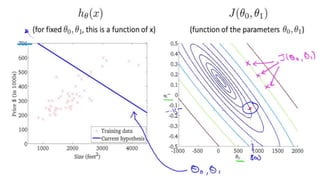 Difference between logistic regression  shallow neural network and deep neural network