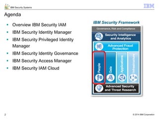 © 2014 IBM Corporation2
IBM Security Systems
2
Agenda
 Overview IBM Security IAM
 IBM Security Identity Manager
 IBM Security Privileged Identity
Manager
 IBM Security Identity Governance
 IBM Security Access Manager
 IBM Security IAM Cloud
IBM Security Framework
 