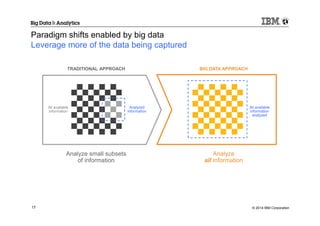 © 2014 IBM Corporation17
Paradigm shifts enabled by big data
Leverage more of the data being captured
TRADITIONAL APPROACH BIG DATA APPROACH
Analyze small subsets
of information
Analyze
all information
Analyzed
information
All available
information
All available
information
analyzed
 