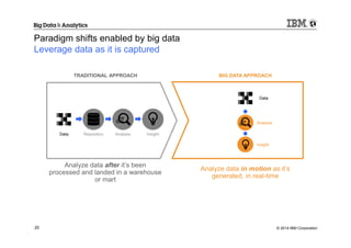 © 2014 IBM Corporation20
Paradigm shifts enabled by big data
Leverage data as it is captured
TRADITIONAL APPROACH BIG DATA APPROACH
Analyze data after it’s been
processed and landed in a warehouse
or mart
Analyze data in motion as it’s
generated, in real-time
Repository InsightAnalysisData
Data
Insight
Analysis
 