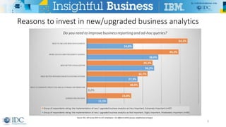 Reasons to invest in new/upgraded business analytics
3
Source: IDC, SW Survey 2015 (n=223, employees > 50, different within groups; weighted percentages)
 