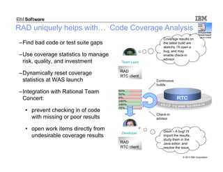 © 2013 IBM Corporation
–Find bad code or test suite gaps
–Use coverage statistics to manage
risk, quality, and investment
–Dynamically reset coverage
statistics at WAS launch
–Integration with Rational Team
Concert:
• prevent checking in of code
with missing or poor results
• open work items directly from
undesirable coverage results
RAD
RTC client
RAD
RTC client
Coverage results on
the latest build are
sketchy. I’ll open a
bug, and may
enable check-in
advisor.
Oooh – A bug! I’ll
import the results,
study them in the
Java editor, and
resolve the issue.
Team Lead
Continuous
builds
Developer
Check-in
advisor
RAD uniquely helps with Code Coverage Analysis
 