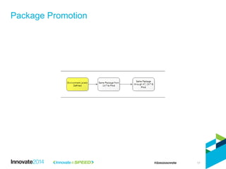 Package Promotion
17
 