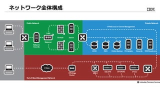 ネットワーク全体構成
 