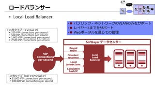 ロードバランサー
• Local Load Balancer
Round
robin
Shortest
response
Least
connections
Consistent
hash IP
VIP
connections
per second
SoftLayer データセンター
Local
Load
Balancer
• 共用タイプ（1 Virtual IP）
 250 VIP connections per second
 500 VIP connections per second
 1,000 VIP connections per second
 2,500 VIP connections per second
• 占有タイプ（8までのVirtual IP）
 15,000 VIP connections per second
 100,000 VIP connections per second
•■ パブリック・ネットワークのVLANのみをサポート
•■ レイヤー4までをサポート
•■ Webポータルを通じての管理
 