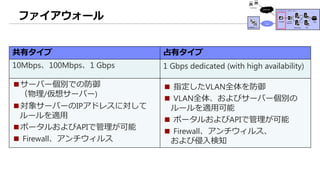 ファイアウォール
共有タイプ 占有タイプ
10Mbps、100Mbps、1 Gbps 1 Gbps dedicated (with high availability)
■サーバー個別での防御
（物理/仮想サーバー)
■対象サーバーのIPアドレスに対して
ルールを適用
■ポータルおよびAPIで管理が可能
■ Firewall、アンチウィルス
■ 指定したVLAN全体を防御
■ VLAN全体、およびサーバー個別の
ルールを適用可能
■ ポータルおよびAPIで管理が可能
■ Firewall、アンチウィルス、
および侵入検知
 