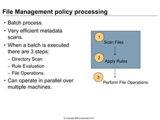 File Management policy processing
• Batch process.
• Very efficient metadata
scans.
• When a batch is executed
there are 3 steps:
– Directory Scan
– Rule Evaluation
– File Operations.
• Can operate in parallel over
multiple machines.
© Copyright IBM Corporation 2011
Scan Files
1
Apply Rules
2
Perform File Operations
3
 