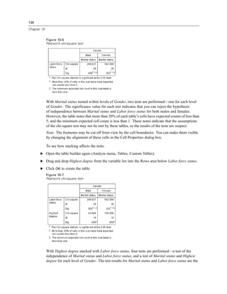 136
Chapter 10
Figure 10-6
Pearson’s chi-square test
With Marital status nested within levels of Gender, two tests are performed—one for each level
of Gender. The significance value for each test indicates that you can reject the hypothesis
of independence between Marital status and Labor force status for both males and females.
However, the table notes that more than 20% of each table’s cells have expected counts of less than
5, and the minimum expected cell count is less than 1. These notes indicate that the assumptions
of the chi-square test may not be met by these tables, so the results of the tests are suspect.
Note: The footnotes may be cut off from view by the cell boundaries. You can make them visible
by changing the alignment of these cells in the Cell Properties dialog box.
To see how stacking affects the tests:
E Open the table builder again (Analyze menu, Tables, Custom Tables).
E Drag and drop Highest degree from the variable list into the Rows area below Labor force status.
E Click OK to create the table.
Figure 10-7
Pearson’s chi-square test
With Highest degree stacked with Labor force status, four tests are performed—a test of the
independence of Marital status and Labor force status, and a test of Marital status and Highest
degree for each level of Gender. The test results for Marital status and Labor force status are the
 