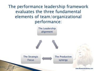 The performance leadership framework
   evaluates the three fundamental
   elements of team/organizational
            performance:
                      The Leadership
                        alignment




      The Strategic                The Productive
         Focus                        synergy
 
