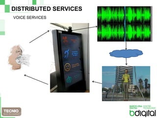 DISTRIBUTED SERVICESVOICE SERVICES