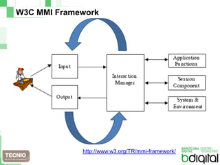 W3C MMI Frameworkhttp://www.w3.org/TR/mmi-framework/