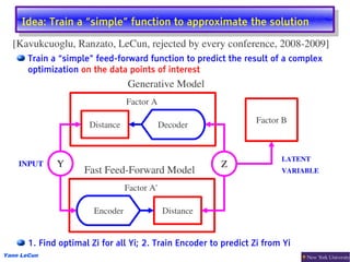 Idea: Train aa“simple” function to approximate the solution
      Idea: Train “simple” function to approximate the solution
  [Kavukcuoglu, Ranzato, LeCun, rejected by every conference, 2008­2009]
       Train a “simple” feed-forward function to predict the result of a complex
       optimization on the data points of interest
                                  Generative Model
                                  Factor A

                                                                   Factor B
                       Distance               Decoder


                                                                         LATENT
    INPUT     Y                                           Z
                     Fast Feed­Forward Model                             VARIABLE

                                  Factor A'

                        Encoder                Distance


       1. Find optimal Zi for all Yi; 2. Train Encoder to predict Zi from Yi
Yann LeCun
 