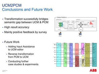 UCM2PCM
Conclusions and Future Work
 Transformation successfully bridges
semantic gap between UCM & PCM
 High result accuracy
 Mainly positive feedback by survey
 Future Work
 Adding Input Assistance
to UCM editor
 Reverse transformation
from PCM to UCM
 Conducting further
case studies & experiments
© ABB Group
Slide 18
 
