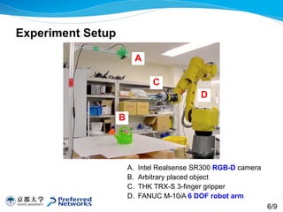 A. Intel Realsense SR300 RGB-D camera
B. Arbitrary placed object
C. THK TRX-S 3-finger gripper
D. FANUC M-10iA 6 DOF robot arm
Experiment Setup
B
C
D
A
6/9
 