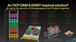 S
C M
M
M
C
IO IO
S S
S S S
S S
A
An OCP OAM & EDSFF Inspired solution?
Bringing the bene
f
its of Disaggregation and Chiplets together
Software
Composable
Expensive Physical
composability
Baseline Physical
Composability
Power Ignored
Rack Interconnect
>20pJ/bit
Power Optimized


Chiplet Interconnect
<1pJ/bit
Power Baseline


Node Interconnect
5
-
10pJ/bit
Node Volume
>800 Cubic Inches
SIP Volume
<1 Cubic Inch
Rack Volume
>53K Cubic Inches
Baseline Latency
Poor Latency Optimal Latency
Software & Physical
Composability
Power Optimized


Flexible Chiplet
Interconnect 1
-
2pJ/bit
Optimal Latency
Module Volume
<150 Cubic Inches
OCP OAM
-
HPC Module


Populated with E3.S, NIC
-
3.0, & Cable IO
 