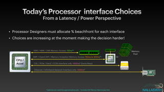 Today’s Processor interface Choices
From a Latency / Power Perspective
• Processor Designers must allocate % beachfront for each interface


• Choices are increasing at the moment making the decision harder!
CPU /
Accel
CPU /
Accel
DDR / HBM / OMI Memory Access ~50ns*†
SMP / OpenCAPI / Memory Inception Memory Access 150ns to 300ns*†
CXL / PCIe / GenZ / CCIX Interface only <500ns* (Switchless)
Ethernet / In
f
iniband Network Interface only >500ns*
*Latencies are round trip approximations only : † Includes DDR Memory Read access time
Or
Memory
Pool
 